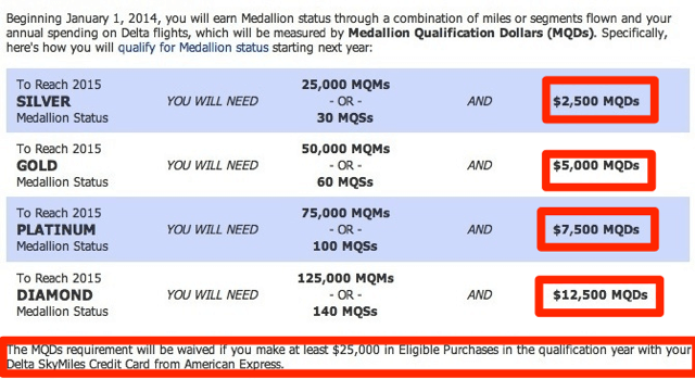 Delta Shifting to a Miles + Delta Revenue Based Frequent Flyer Program