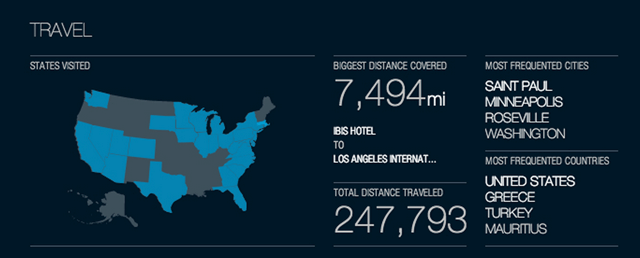 Foursquare Time Machine - The Coolest Way to Visualize Your Travel to Date?