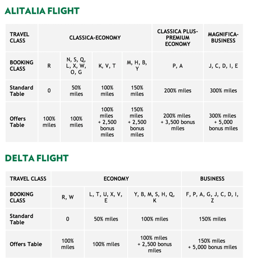 Delta-Platinum-Bonus.png