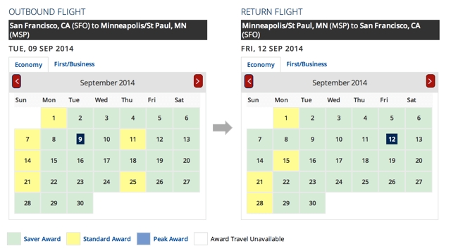 When is it Appropriate to Use Miles for a Domestic Award?