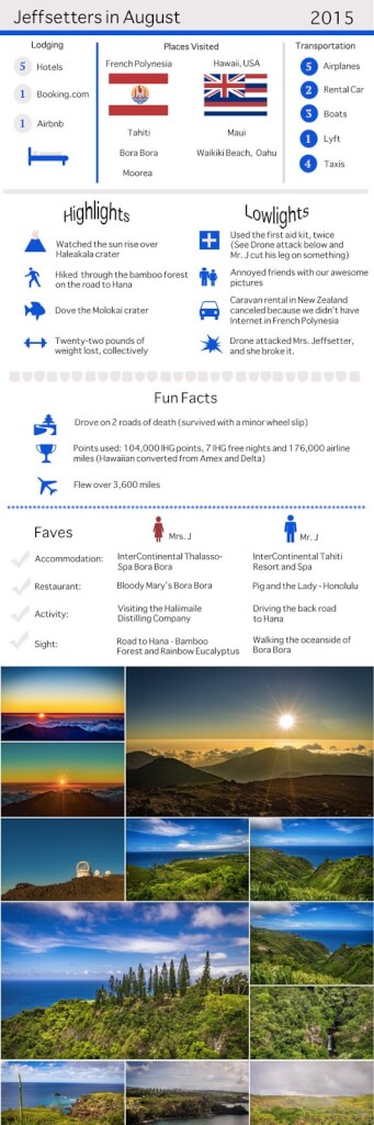 August-Infographic