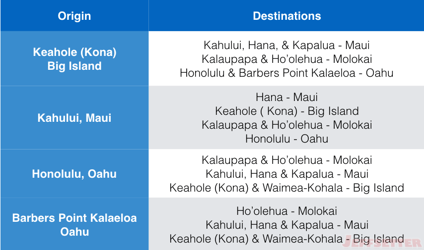 Mokulele Route