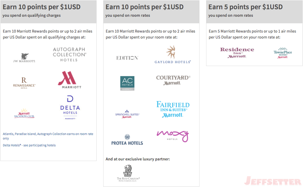 Marriott Rewards Stay Earn Rates