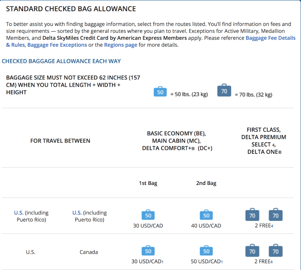 Delta Raises Its Checked Bag Fee