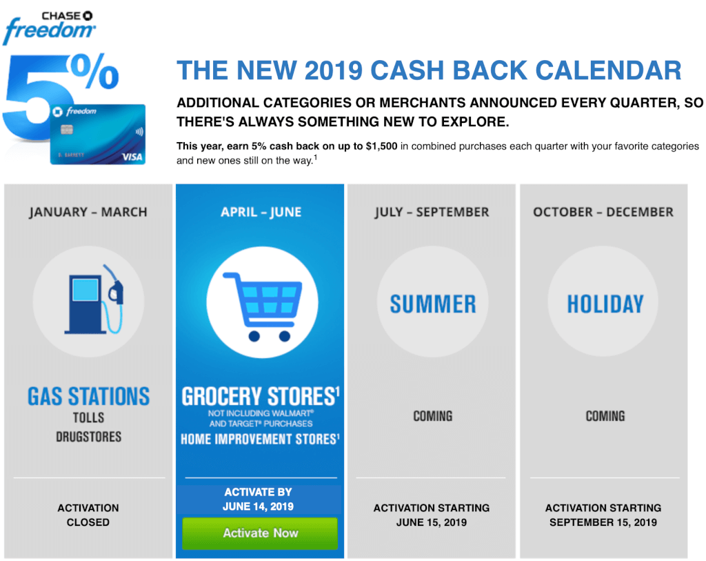 Chase Freedom Q2 2019 Bonus Categories