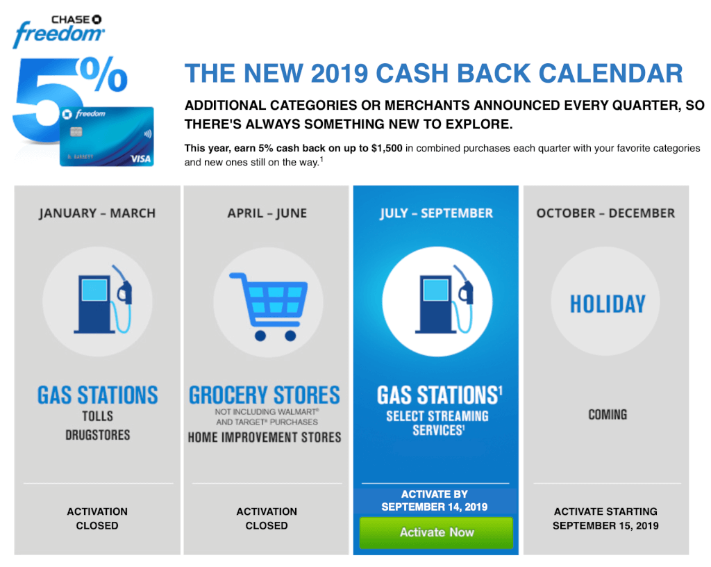 Explore More with the Chase Freedom Q3 2019 Bonus Categories