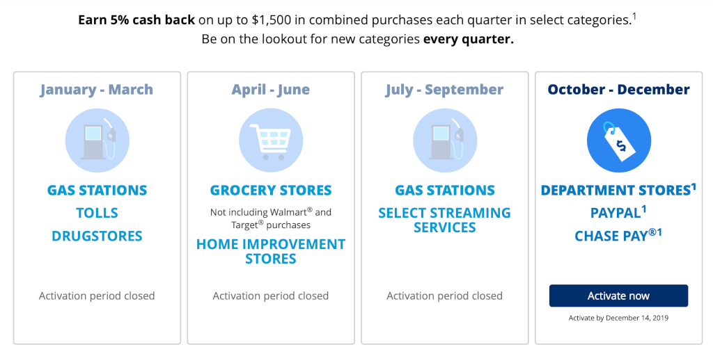 Register for the Chase Freedom Q4 2019 Bonus Categories