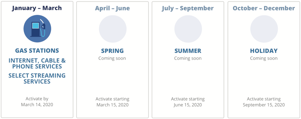 Chase Freedom Q1 2020 Bonus Categories